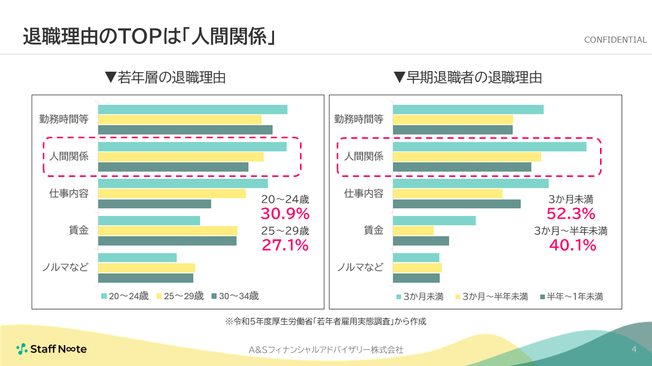 No,001_社外の相談窓口が若手社員の退職防止に効く理